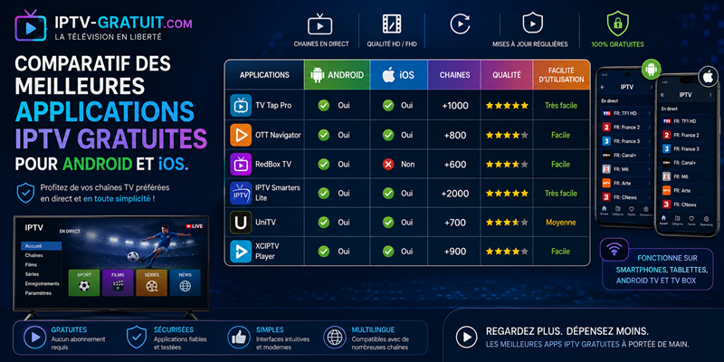 Comparatif des meilleures applications IPTV gratuites pour Android et iOS